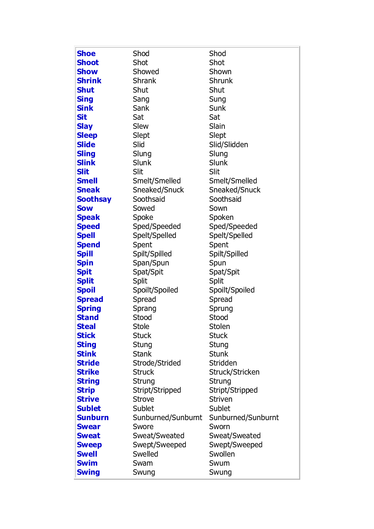 complete english irregular verbs list