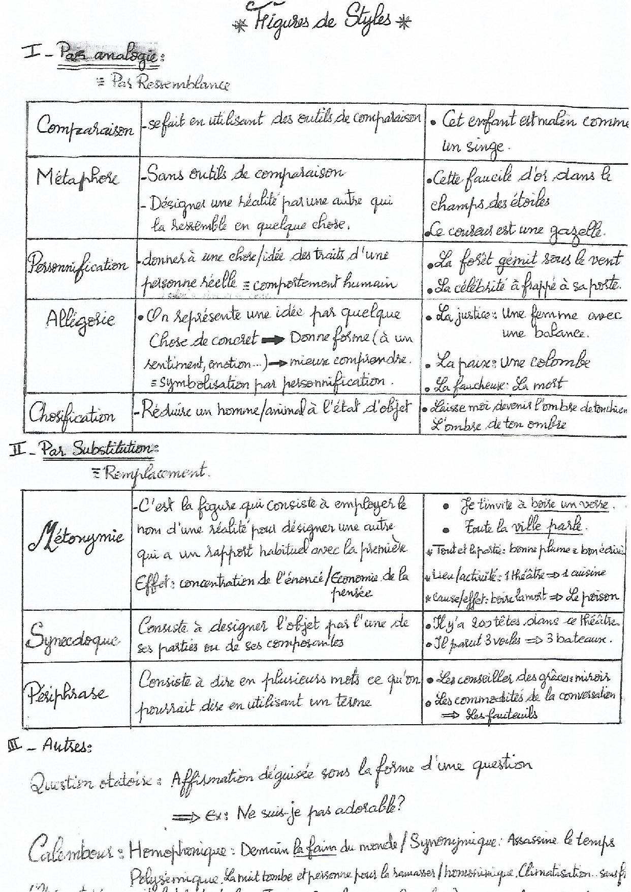 Les Figures De Style Alloschool 1676