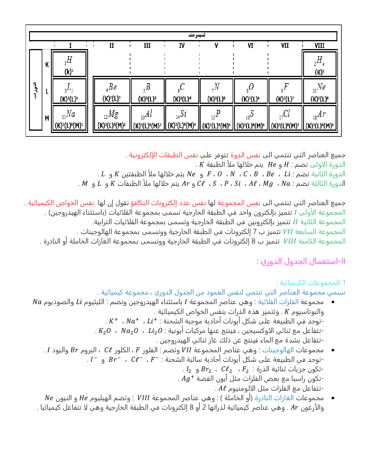 الترتيب الدوري للعناصر الكيميائية الدرس 4 Alloschool