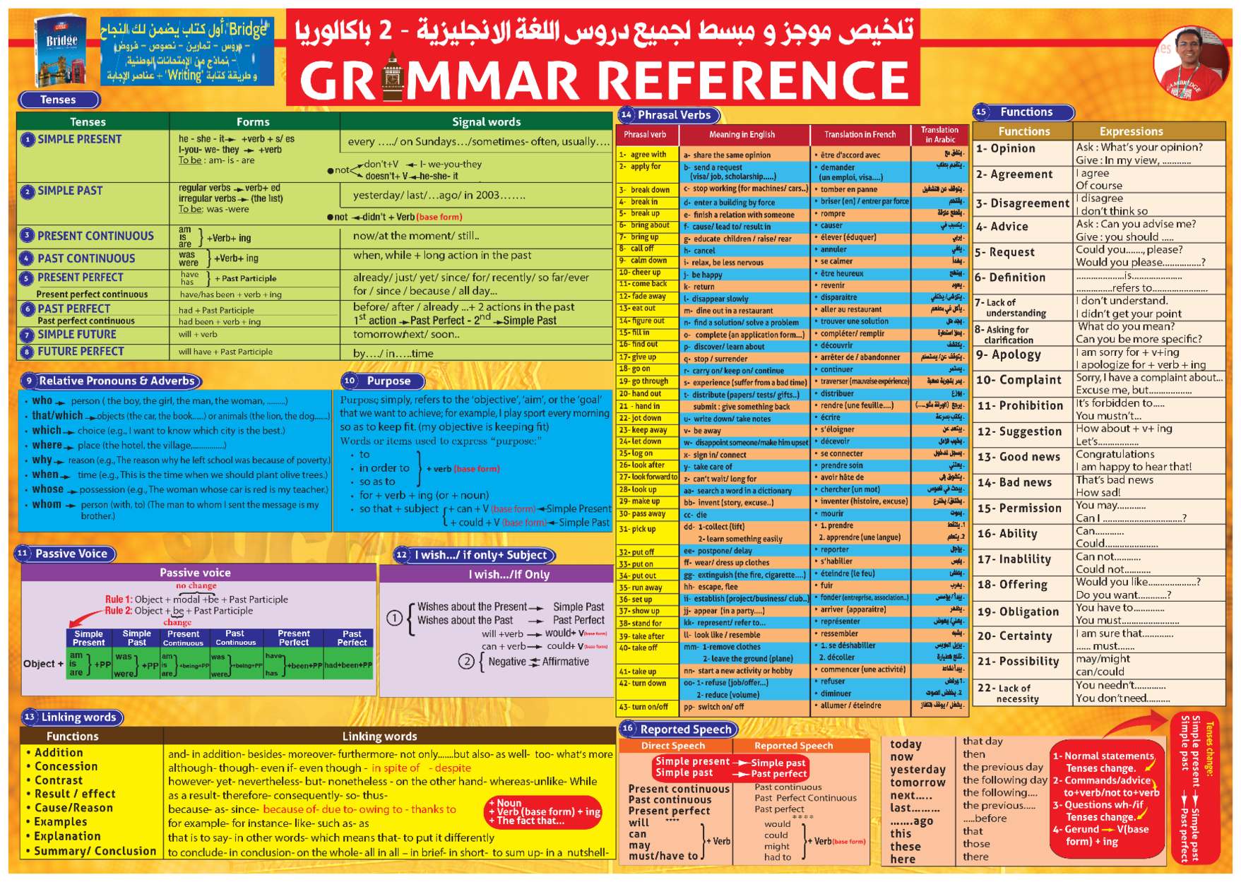 grammar-reference-alma-mozo-po-mape-udocz