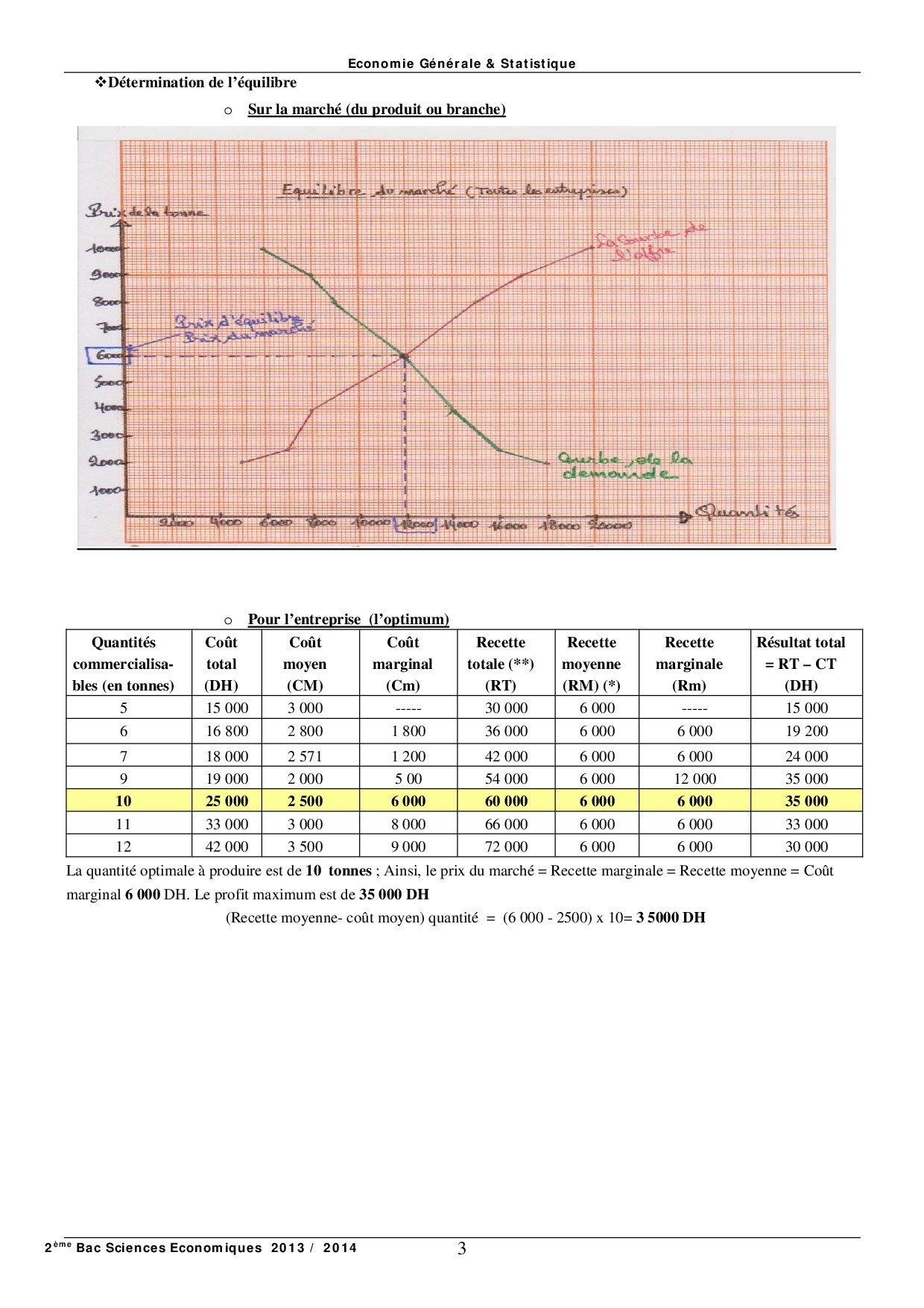 La Régulation Par Le Marché Cours 2 Alloschool 1518