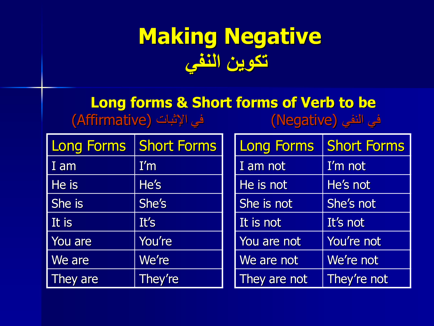 Make negatives. Short form. Синий краткая форма. Long form. Months short form.