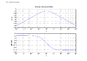 Filtres Linéaires : Exercices - AlloSchool