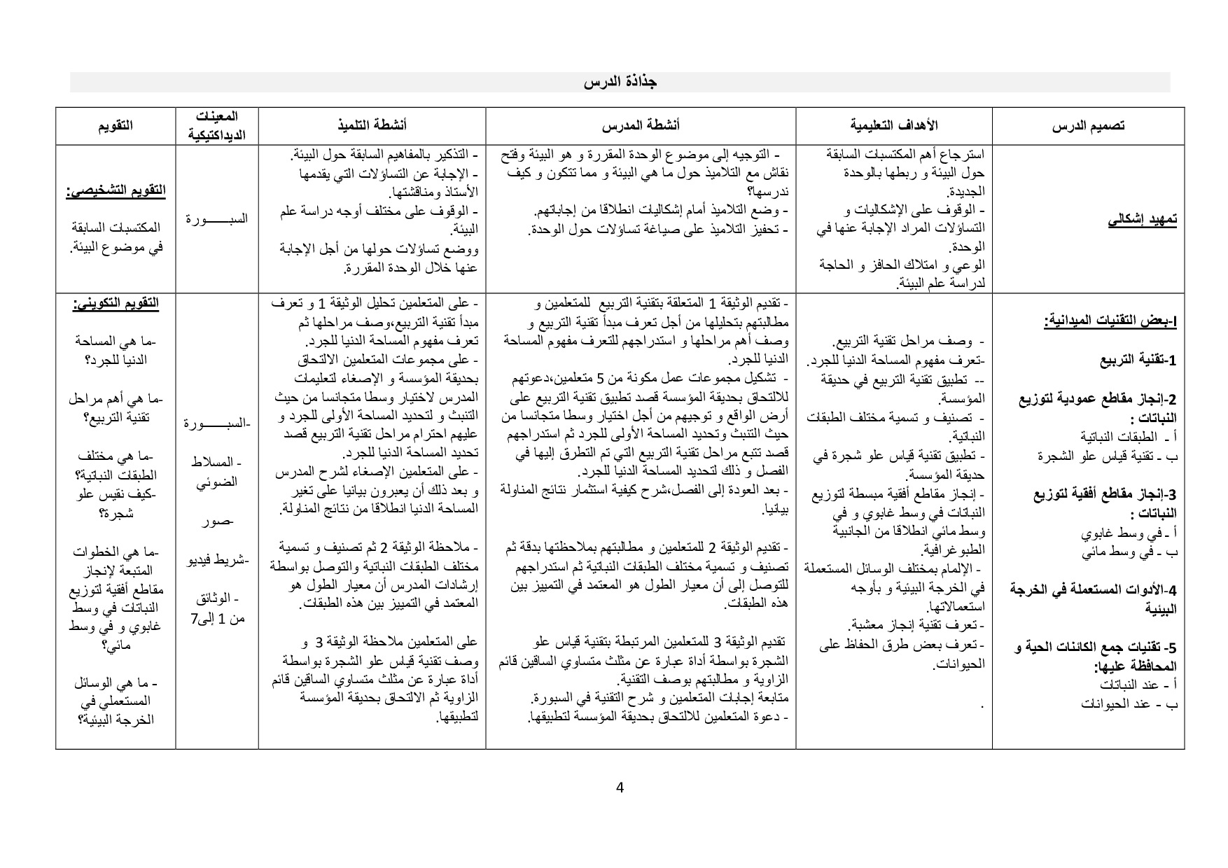 Ø¬Ø°Ø§Ø°Ø© Ø¯Ø±Ø³ Ø§Ù„Ø®Ø±Ø¬Ø© Ø§Ù„Ø¨ÙŠØ¦ÙŠØ© Alloschool