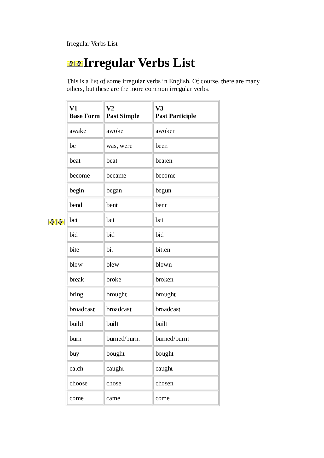 Irregular Verbs List AlloSchool