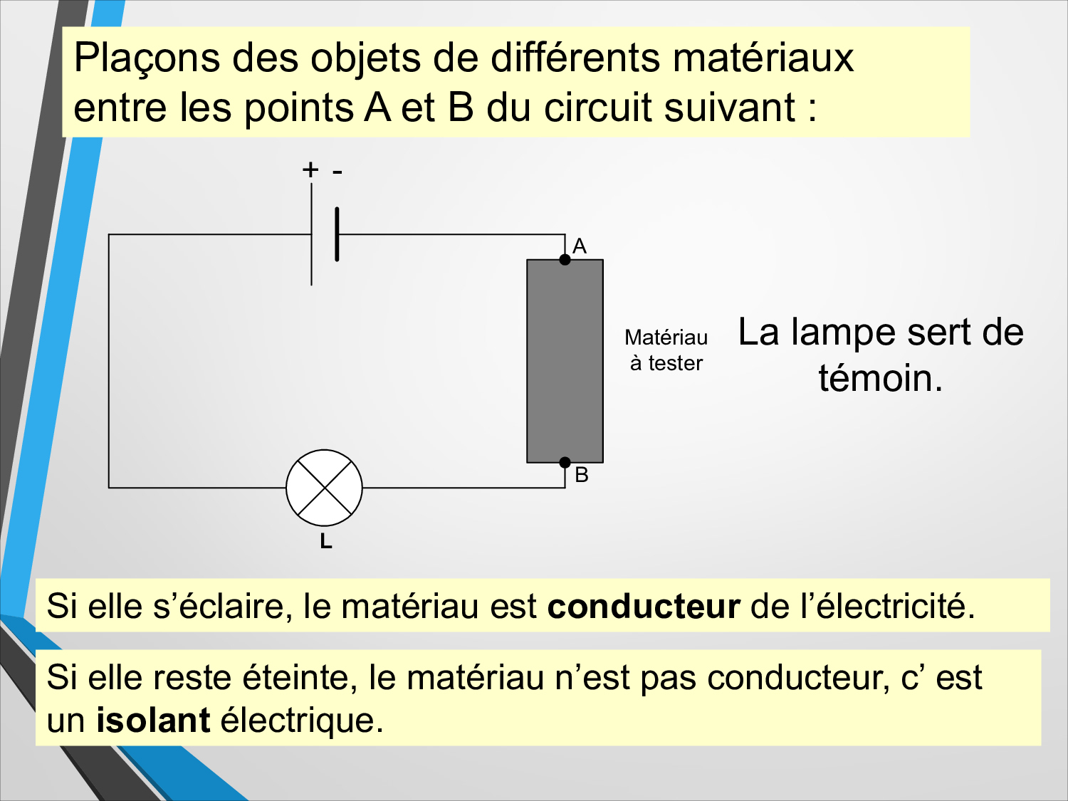 Les Conducteurs Et Les Isolants - Cours PPT 1 - AlloSchool