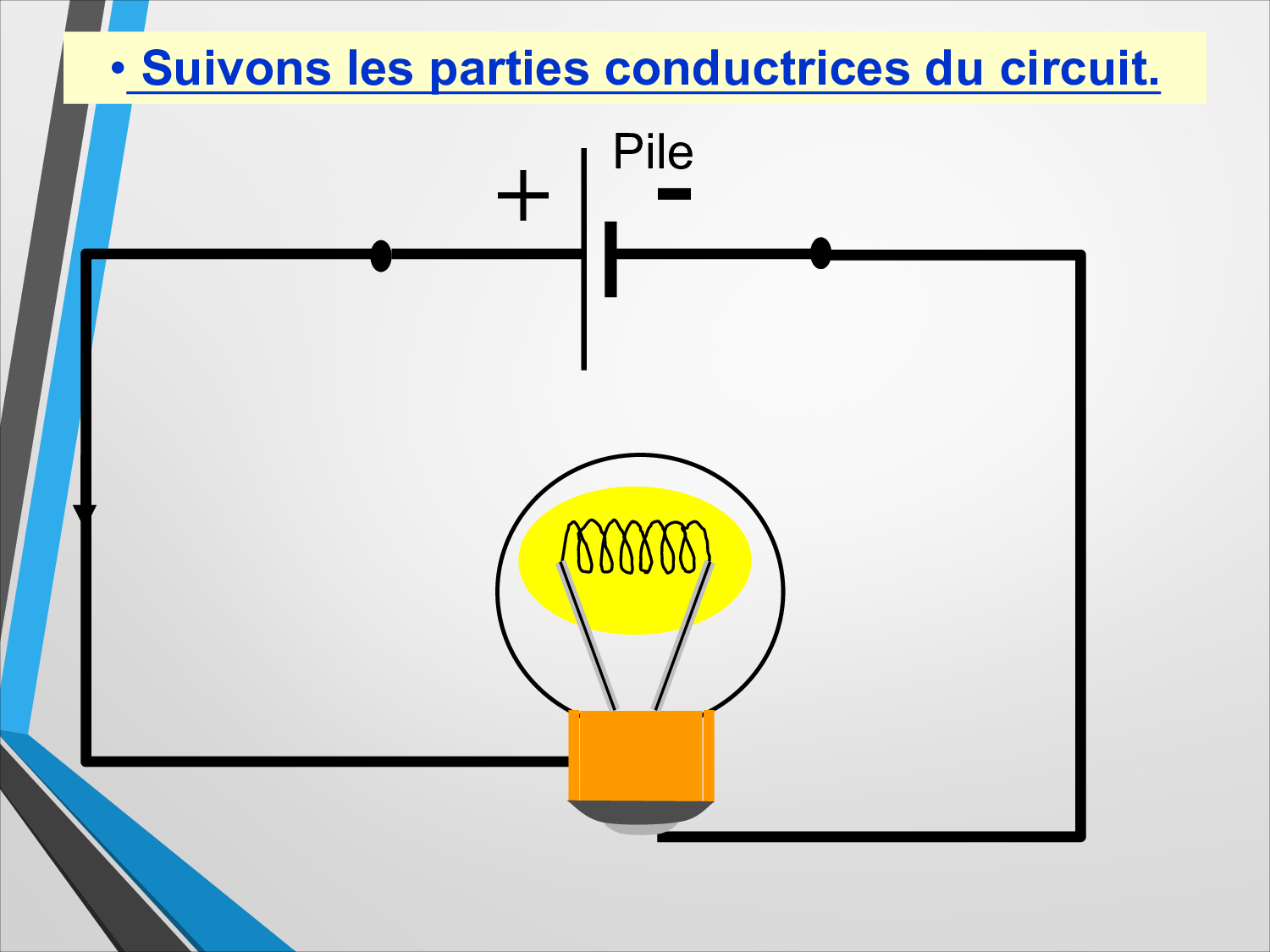 Les Conducteurs Et Les Isolants - Cours PPT 1 - AlloSchool