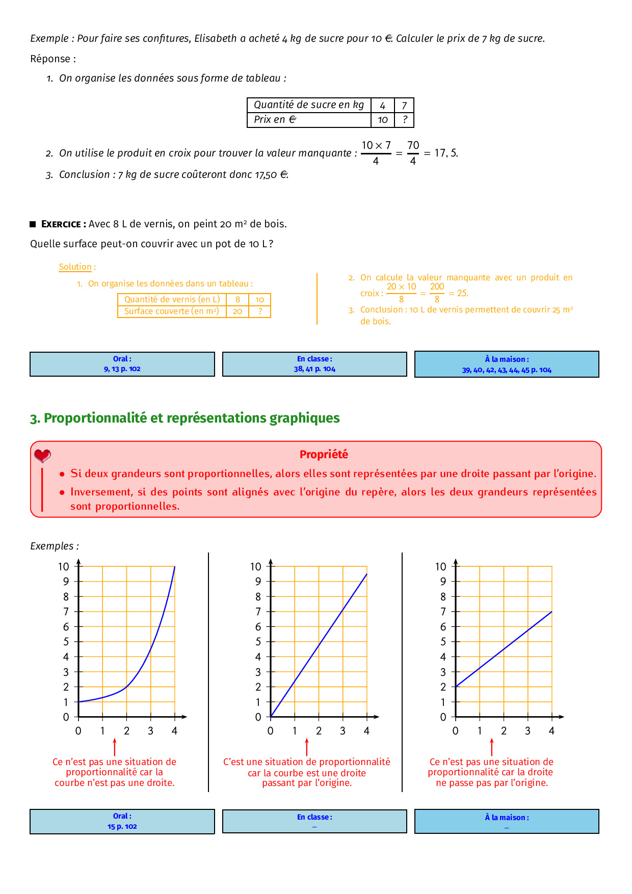 Fonctions Linéaires Et Proportionnalité - Cours - AlloSchool