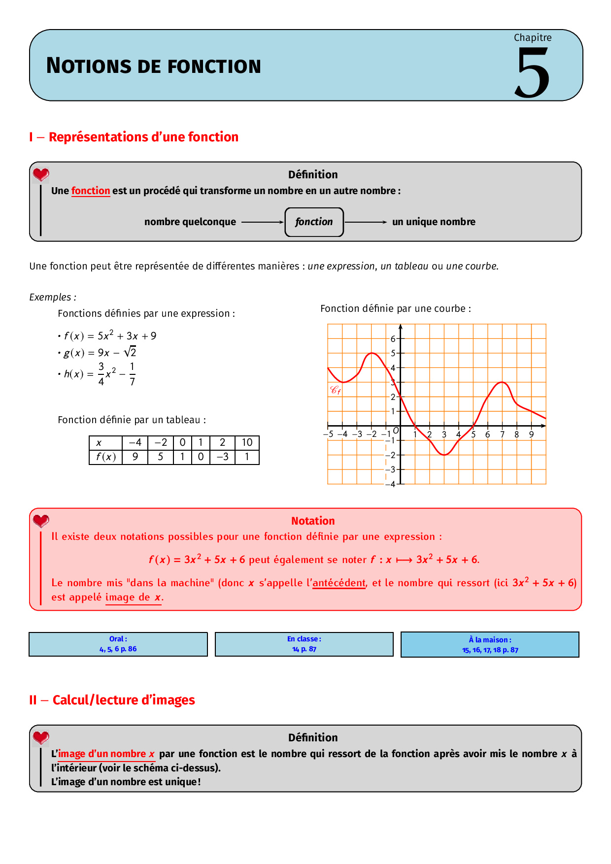 Comprendre Et Utiliser La Notion De Fonction Cours Fiches De Révision Hot Sex Picture 5545