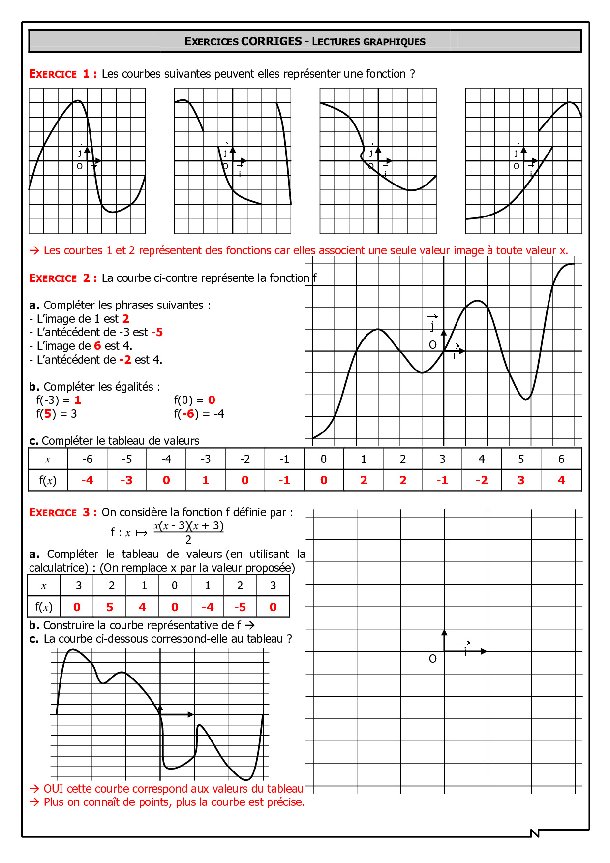 Lectures Graphiques - Corrigés D'exercices - AlloSchool