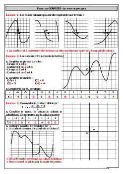 Lectures Graphiques - Corrigés D'exercices - AlloSchool