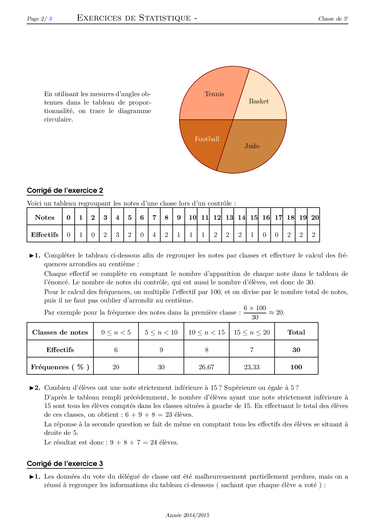 Statistiques - Corrigé Série D'exercices 4 - AlloSchool