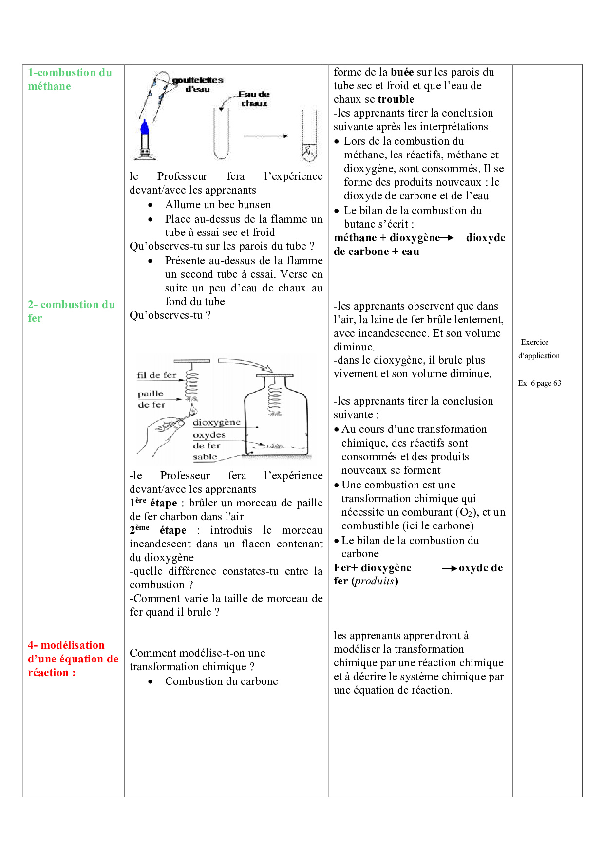 Les Réactions Chimiques - Les Lois De La Réaction Chimique - Fiche ...