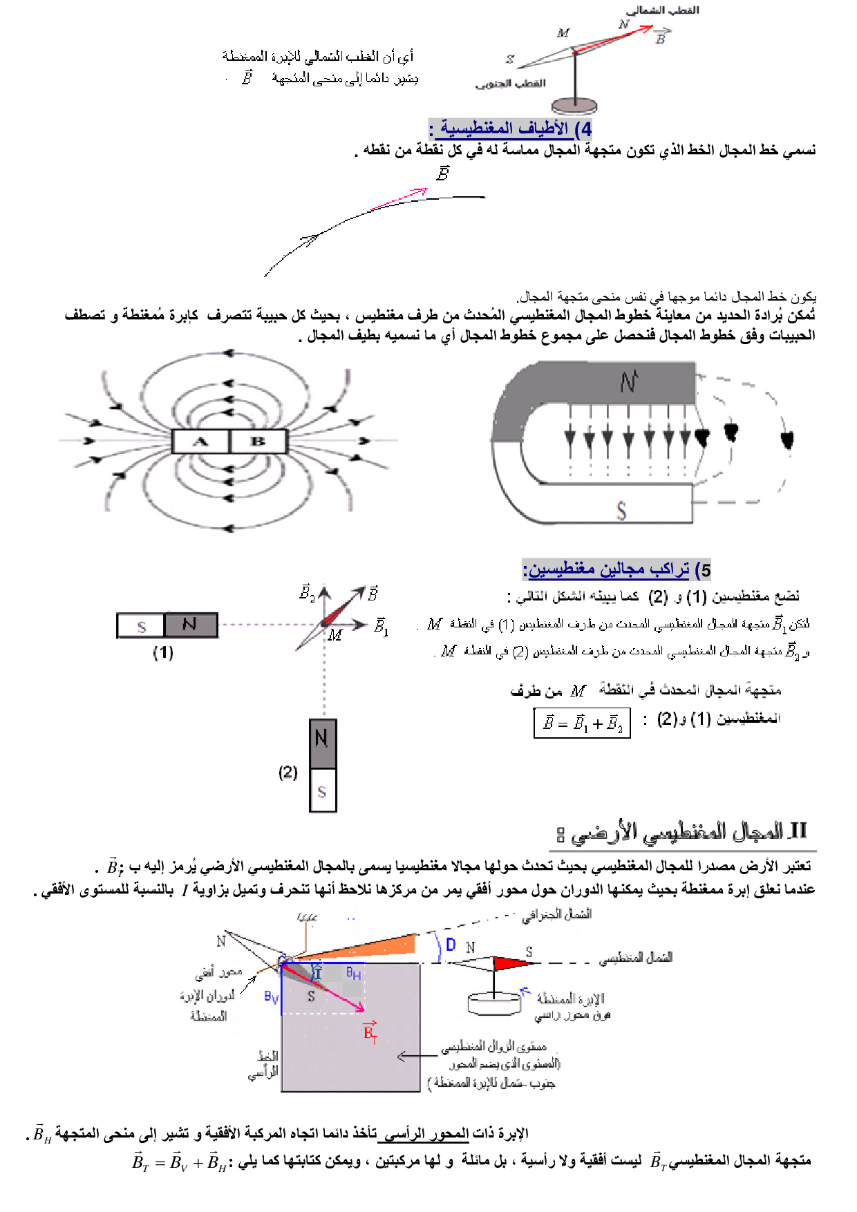 المجال المغنطيسي الدرس 5 Alloschool