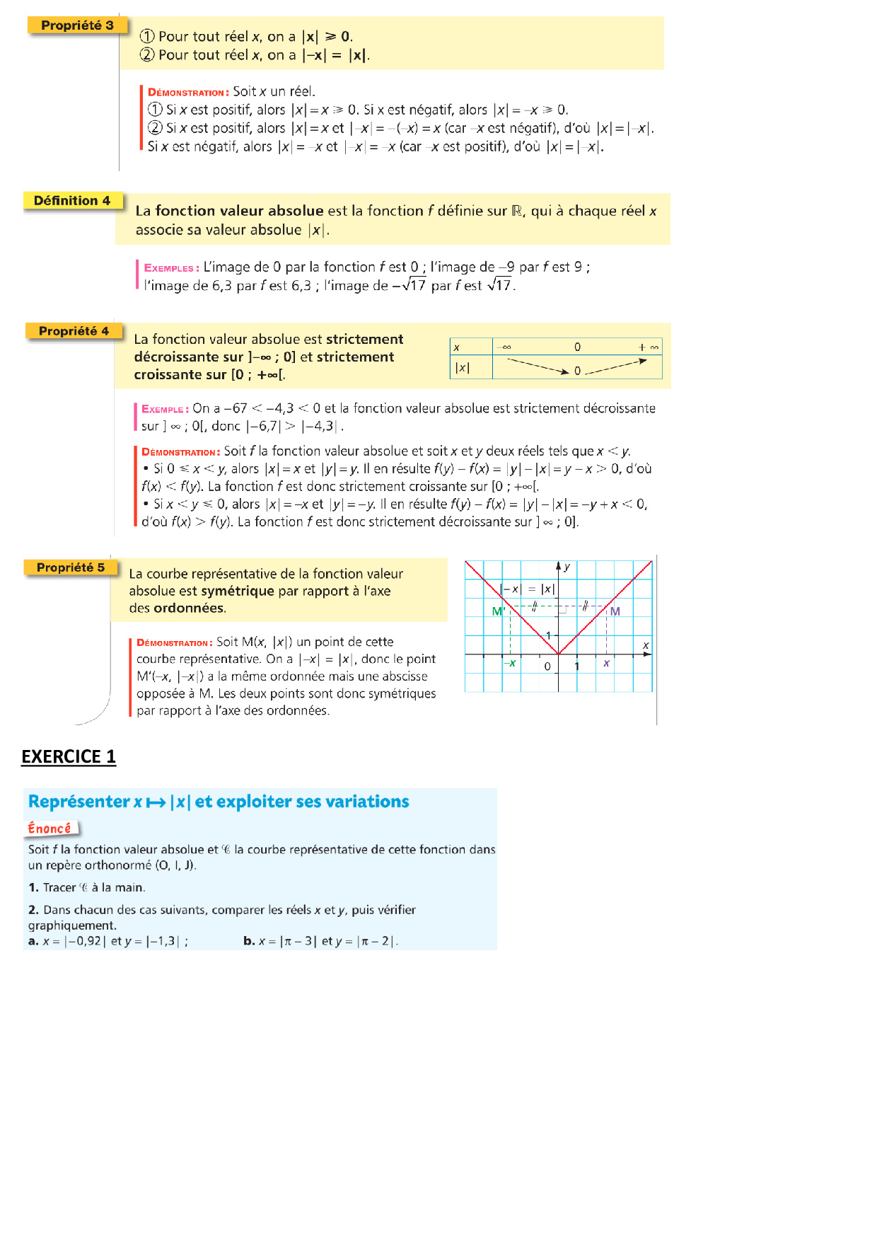 Variations D'une Fonction - Résumé De Cours - AlloSchool