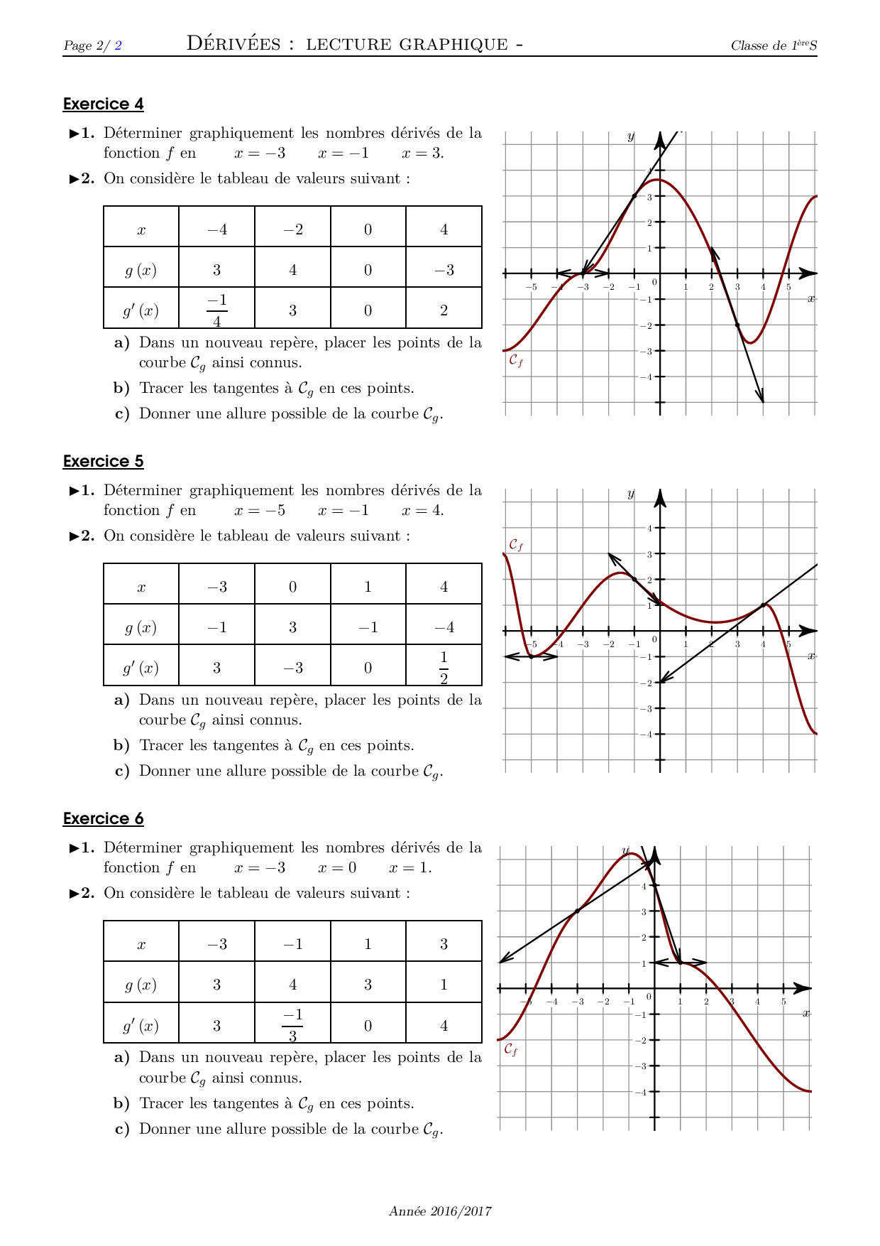 Dérivée Dune Fonction Lecture Graphique Série Dexercices 1