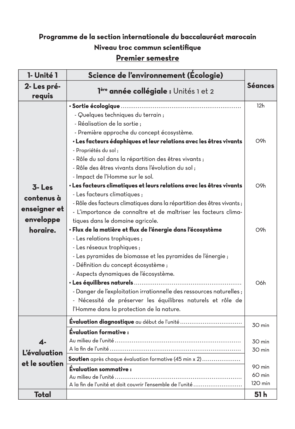 Programme Pédagogique Svt Tronc Commun Biof Alloschool 6071