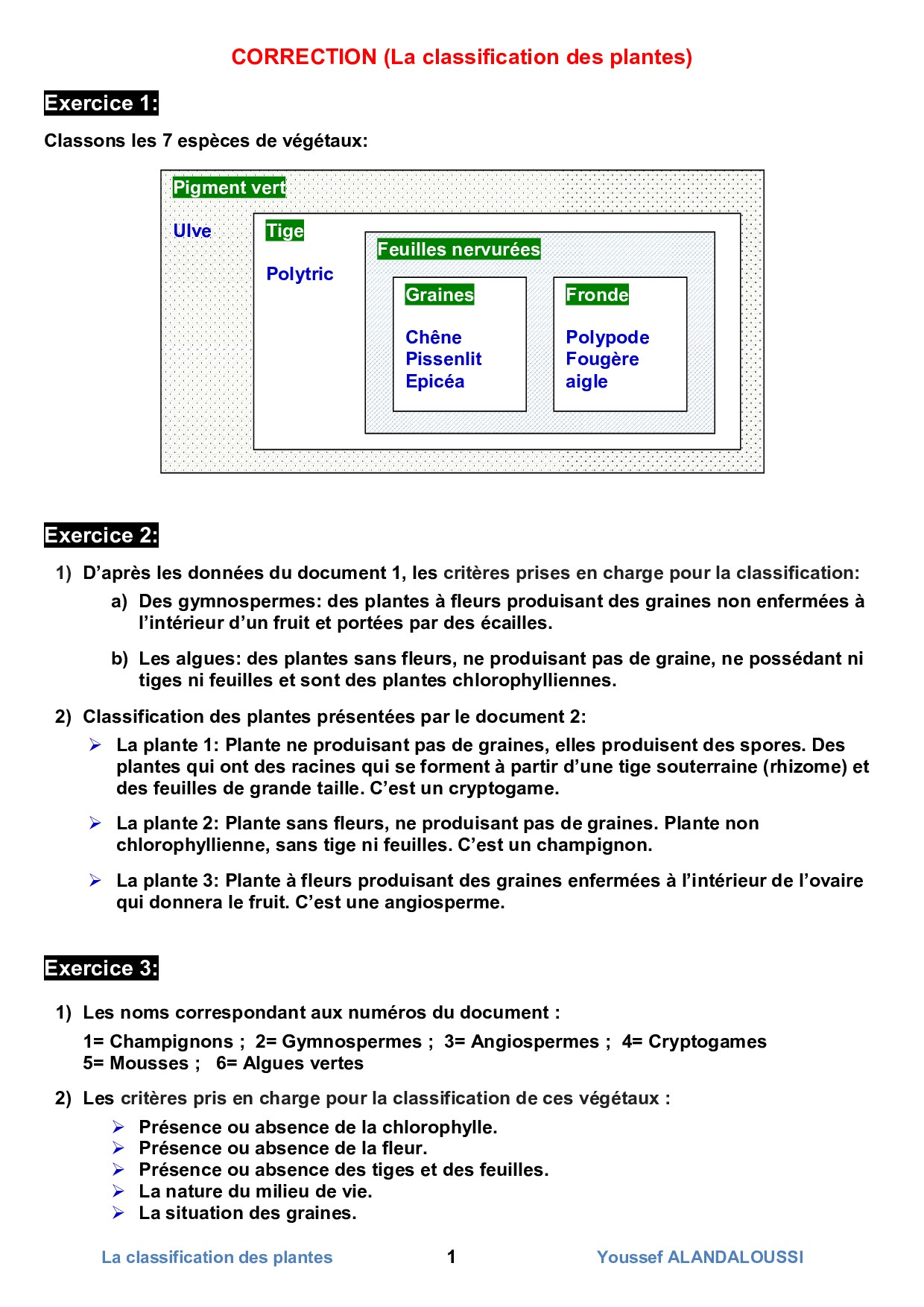 La Classification Des Plantes - Corrigé Série D'exercices 1 - AlloSchool