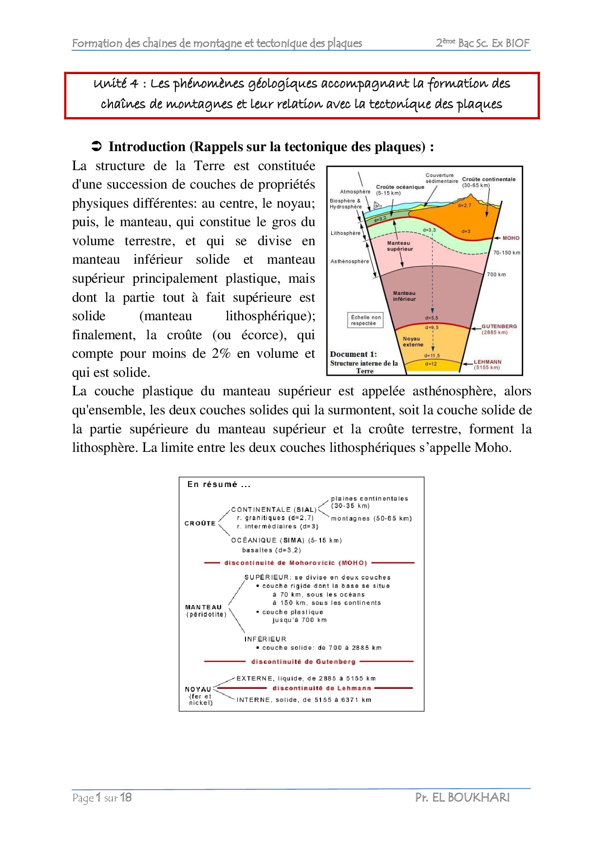 Les Phénomènes Géologiques Accompagnant La Formation Des Chaînes De