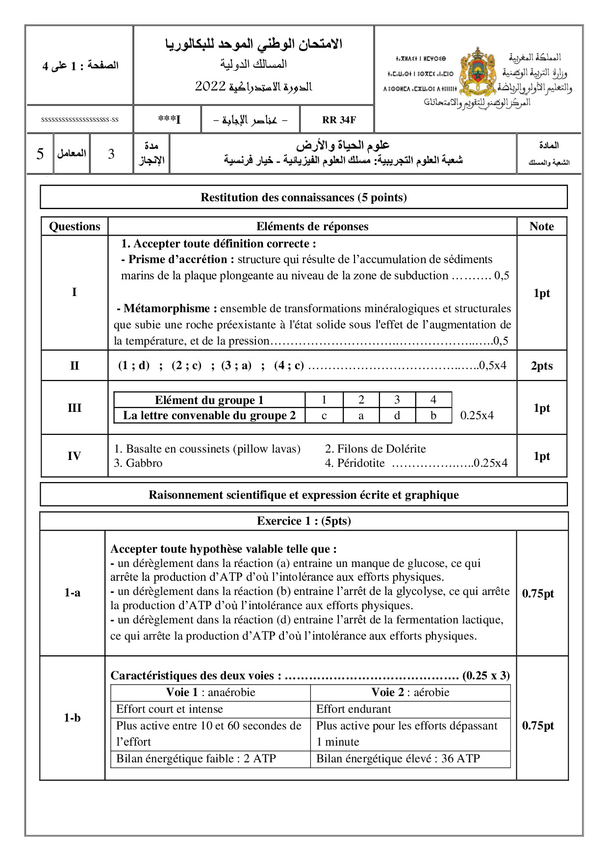 Examen National SVT Sciences Physiques Rattrapage Corrigé Allobabe