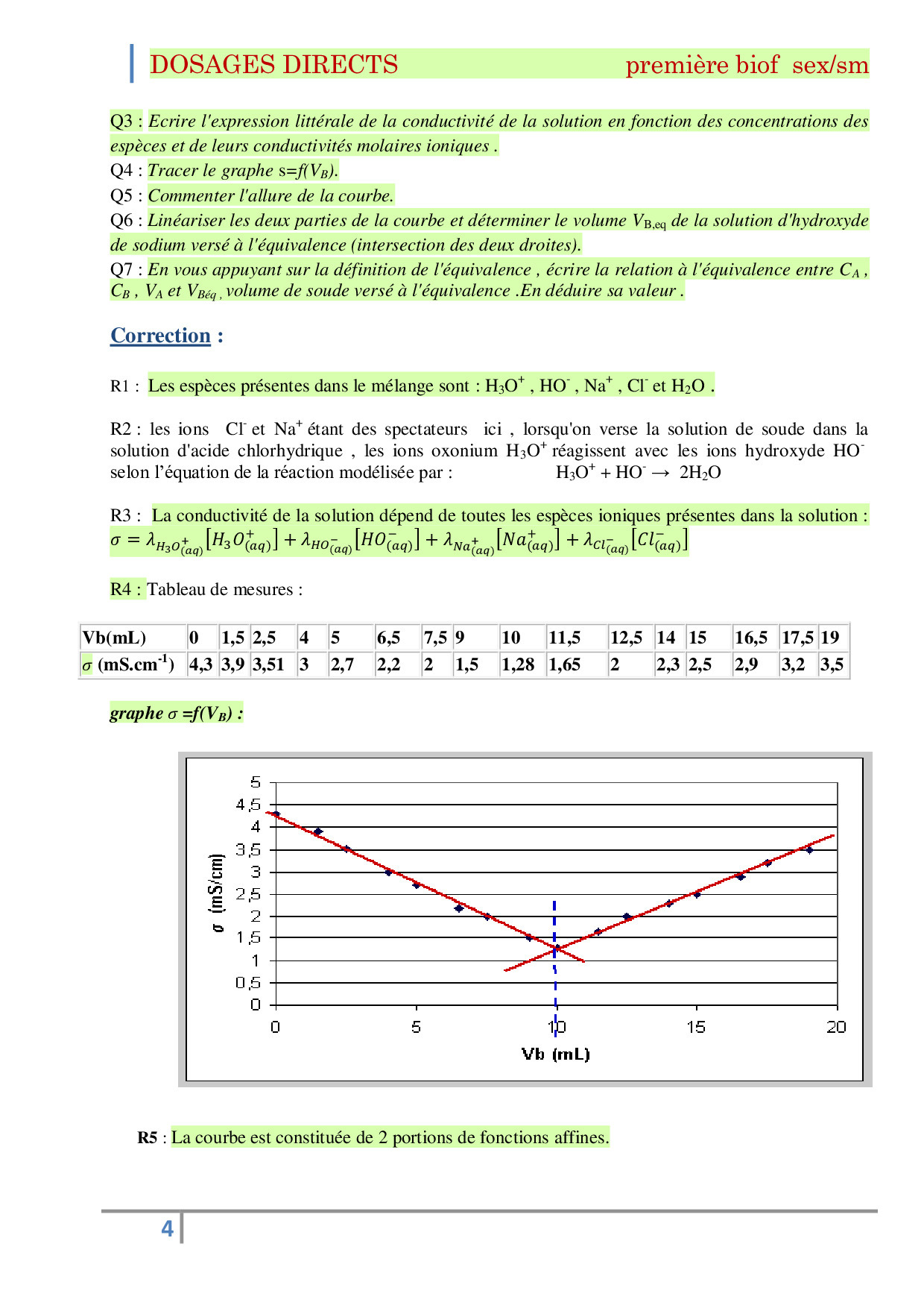 Les Dosages (ou Titrages) Directs - Cours 3 - AlloSchool