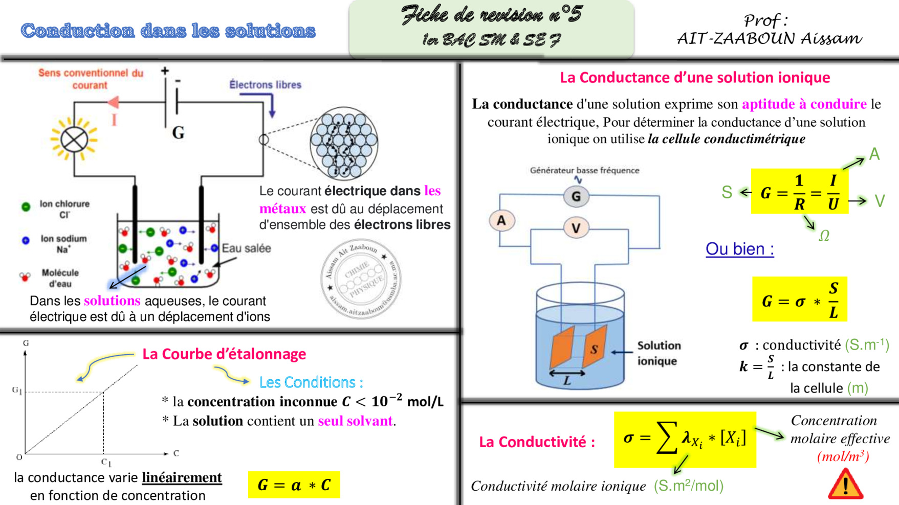 Mesure Des Quantit S De Mati Re En Solution Par Conductim Trie R Sum