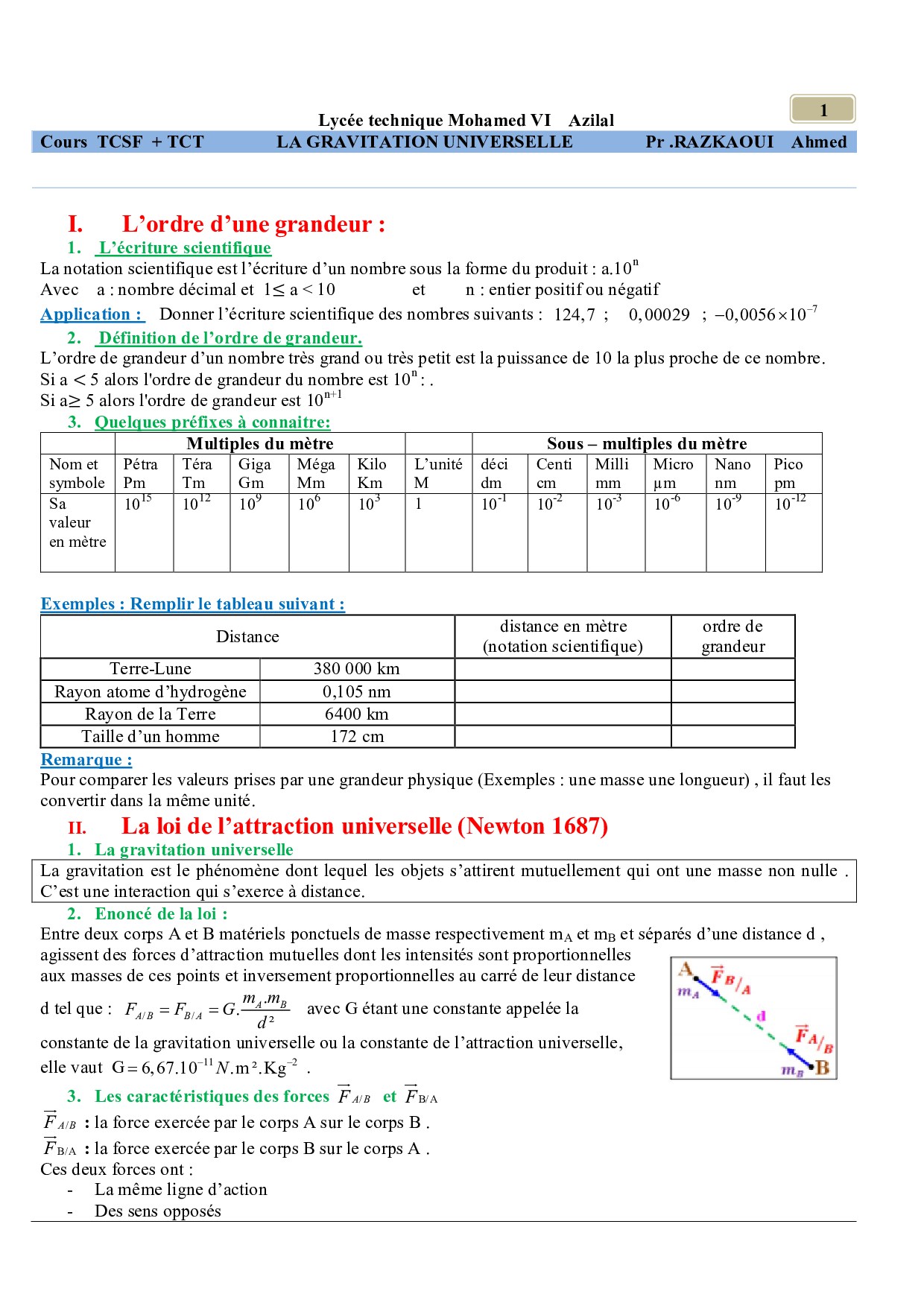 La Gravitation Universelle Résumé De Cours 2 Alloschool 8193