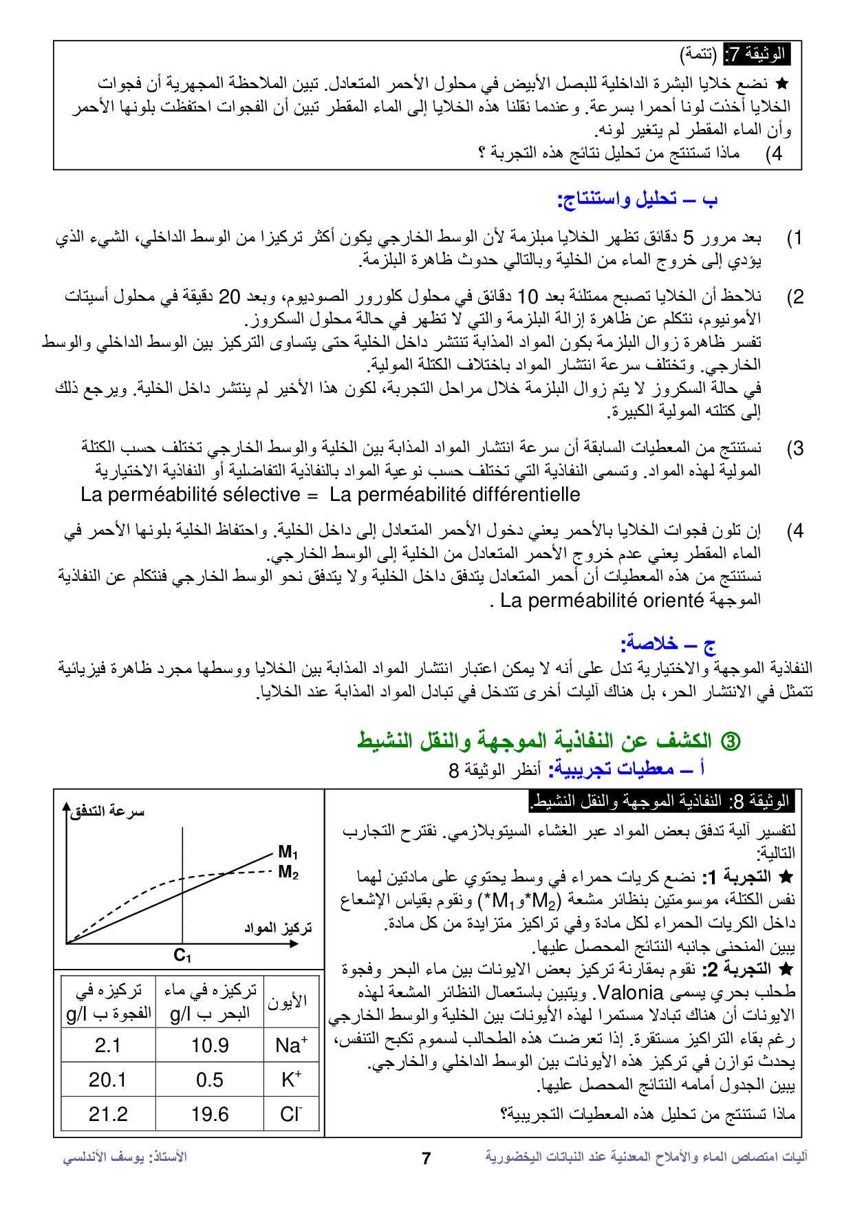 جزء النبات المسؤول عن امتصاص الماء والأملاح من التربة السيقان