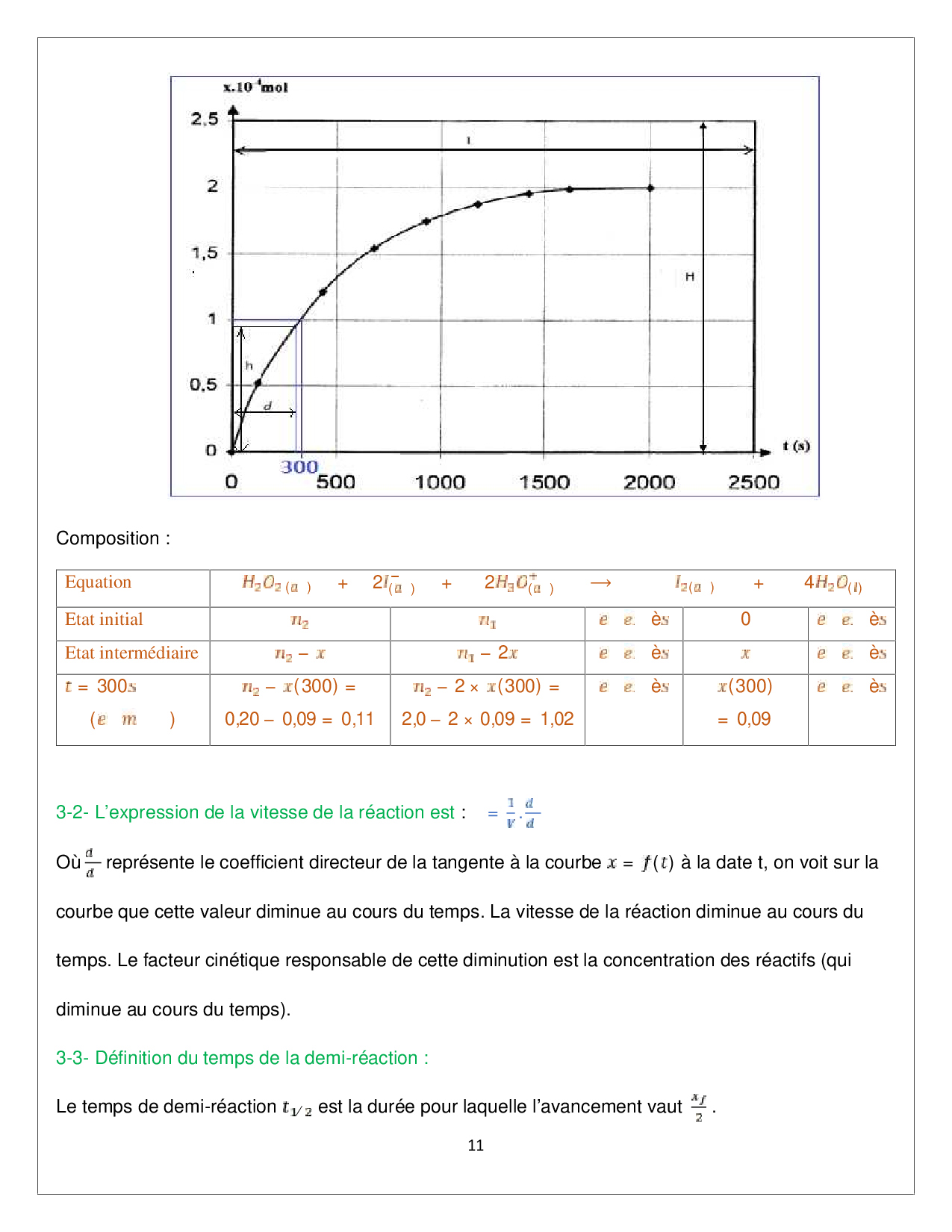 Suivi Temporel D'une Transformation Chimique - Vitesse De Réaction ...