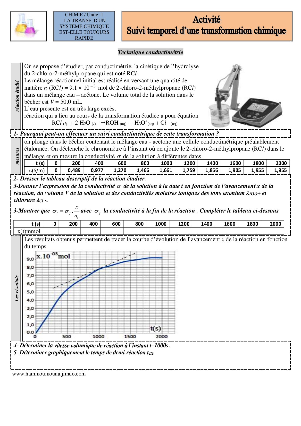 Suivi Temporel D'une Transformation Chimique - Vitesse De Réaction ...