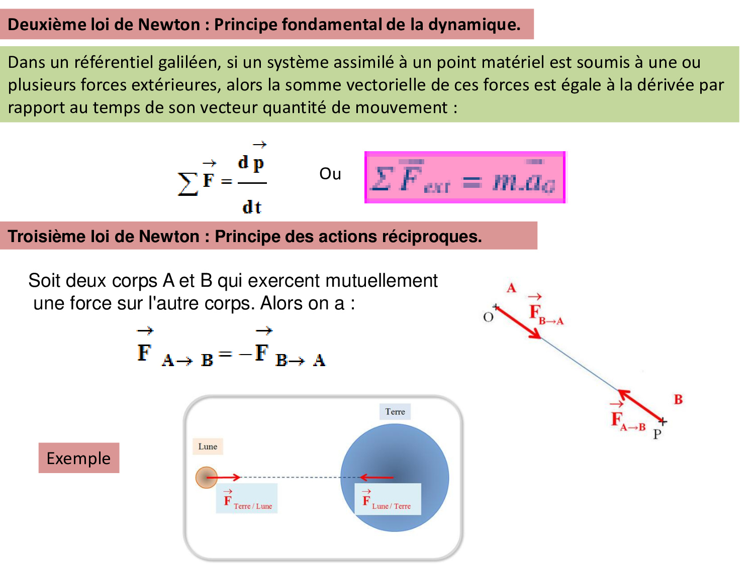 Lois De Newton - Cours 1 - AlloSchool