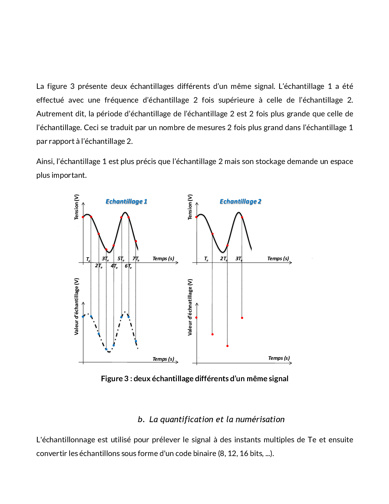 Signal Analogique Et Signal Numérique - Cours 2 - AlloSchool