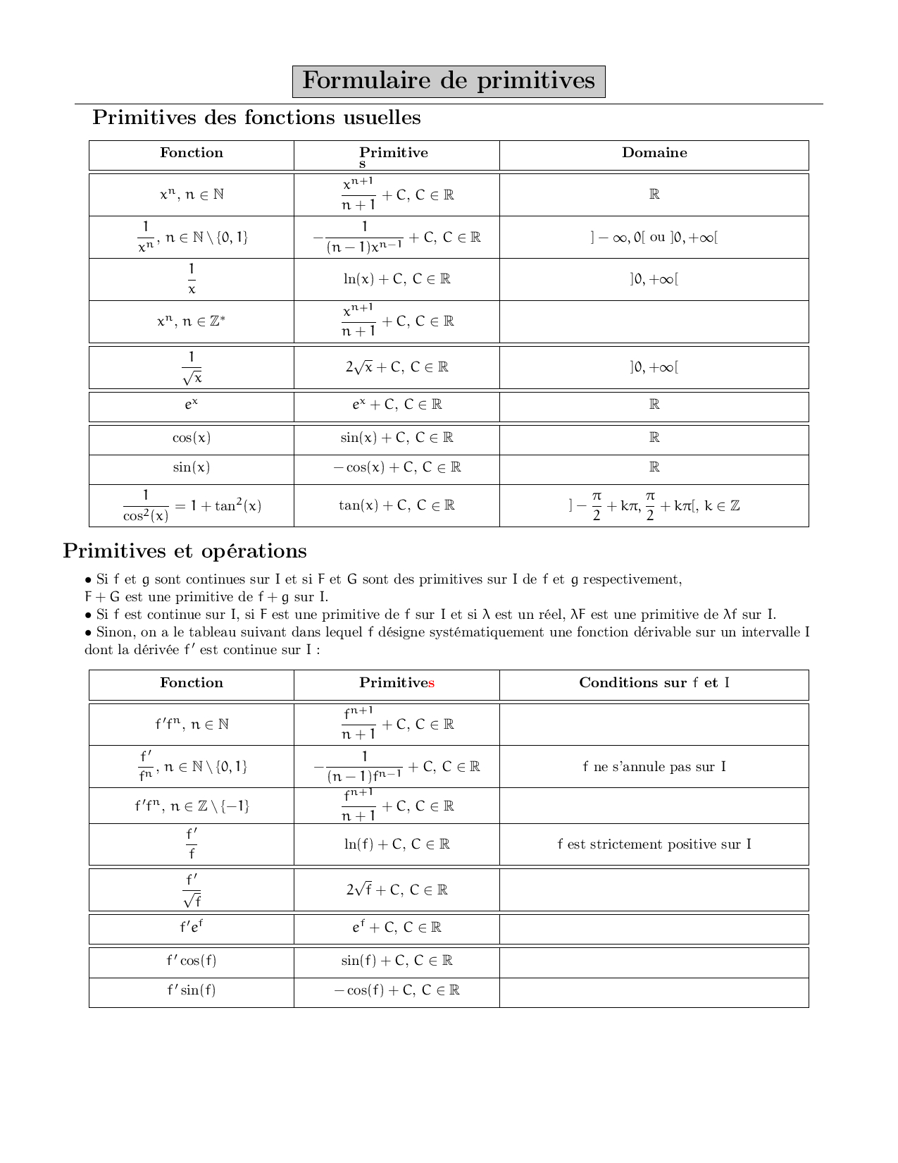 Formulaire de primitives - AlloSchool