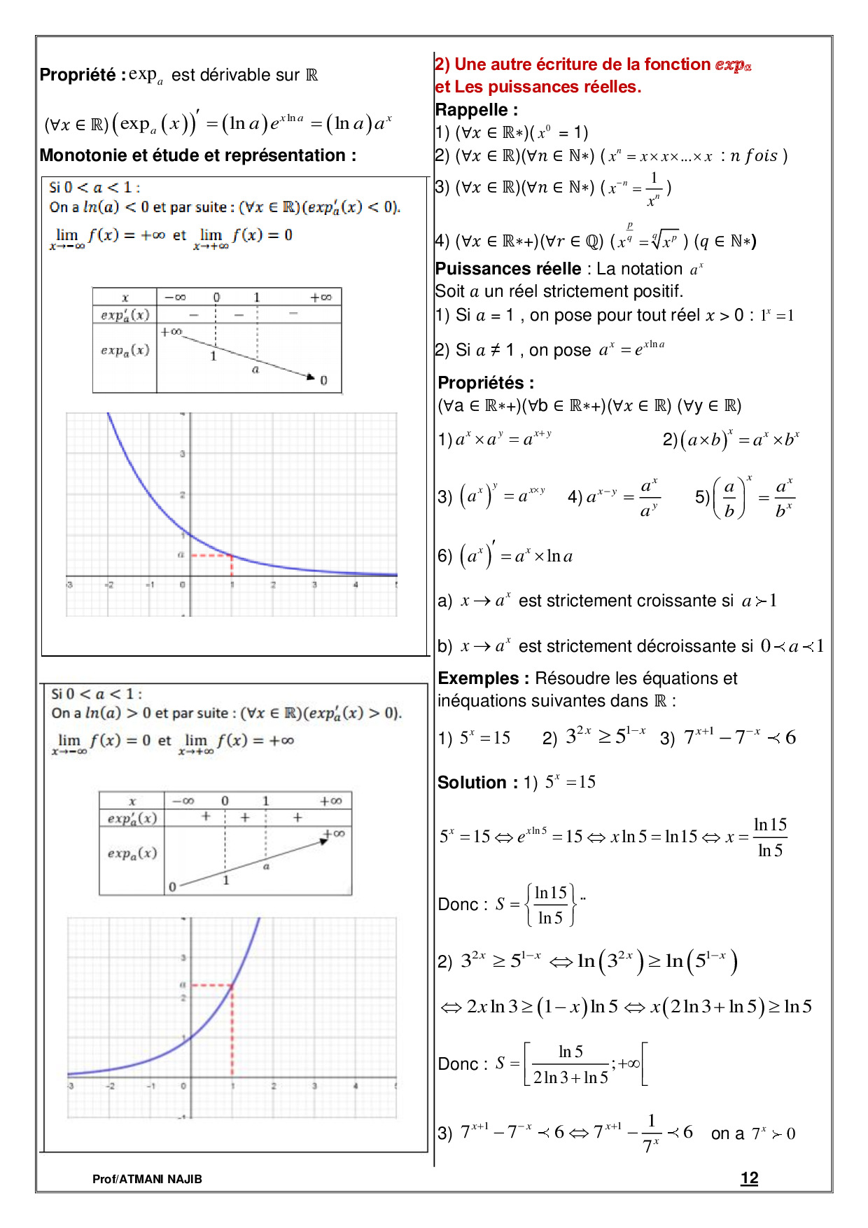 Fonctions Exponentielles - Cours Et Exercices Corrigés - AlloSchool