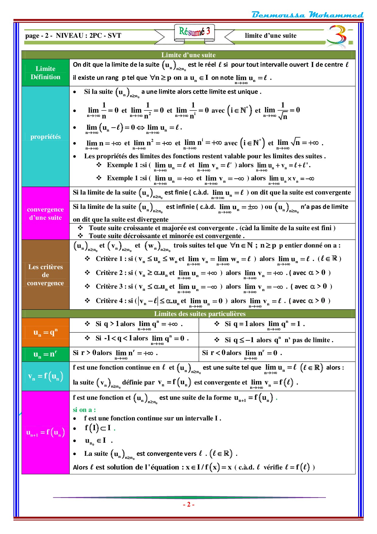 Suites Numériques - Résumé De Cours 7 - AlloSchool