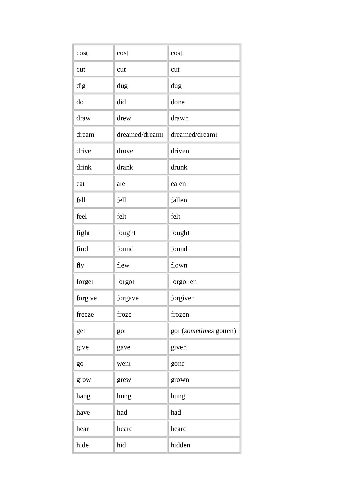 irregular-verbs-list-alloschool