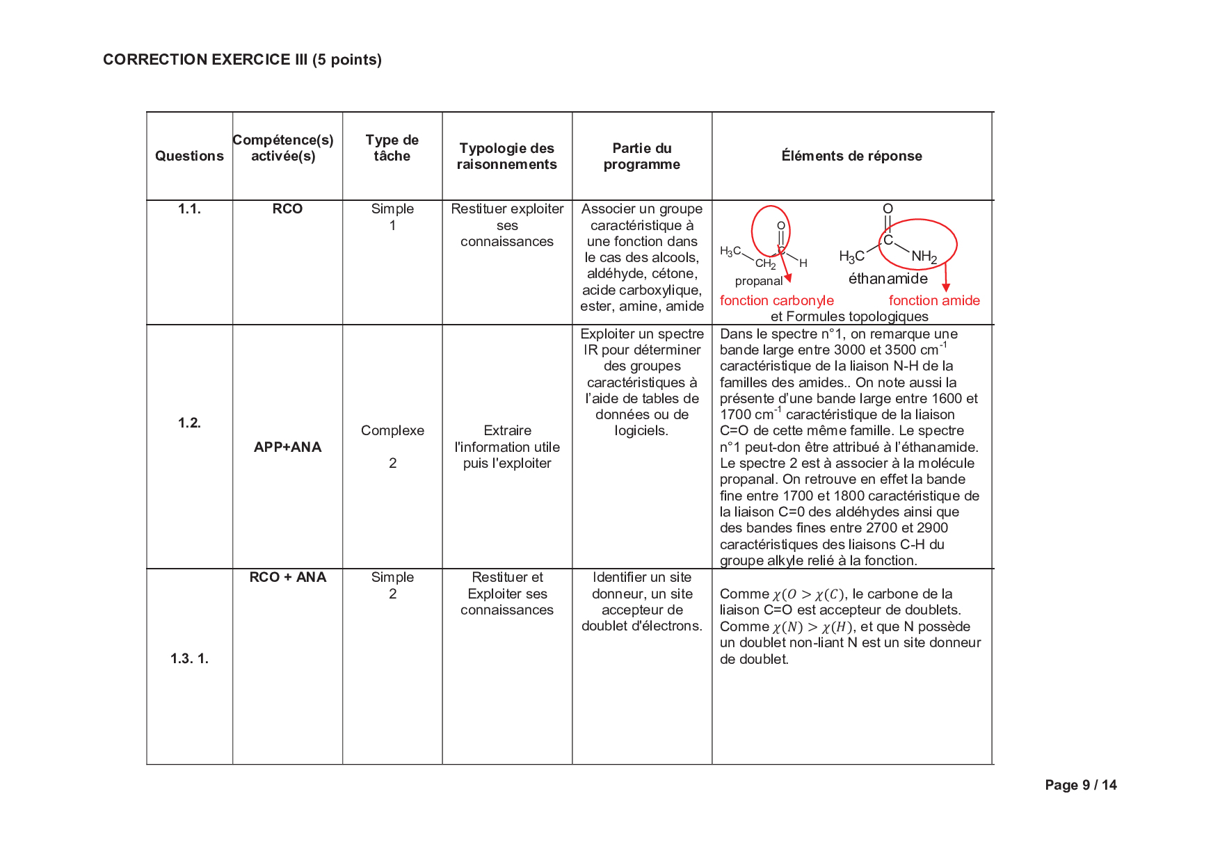 Bac S Physique Chimie Antilles-Guyane 2017 - Corrigé - AlloSchool