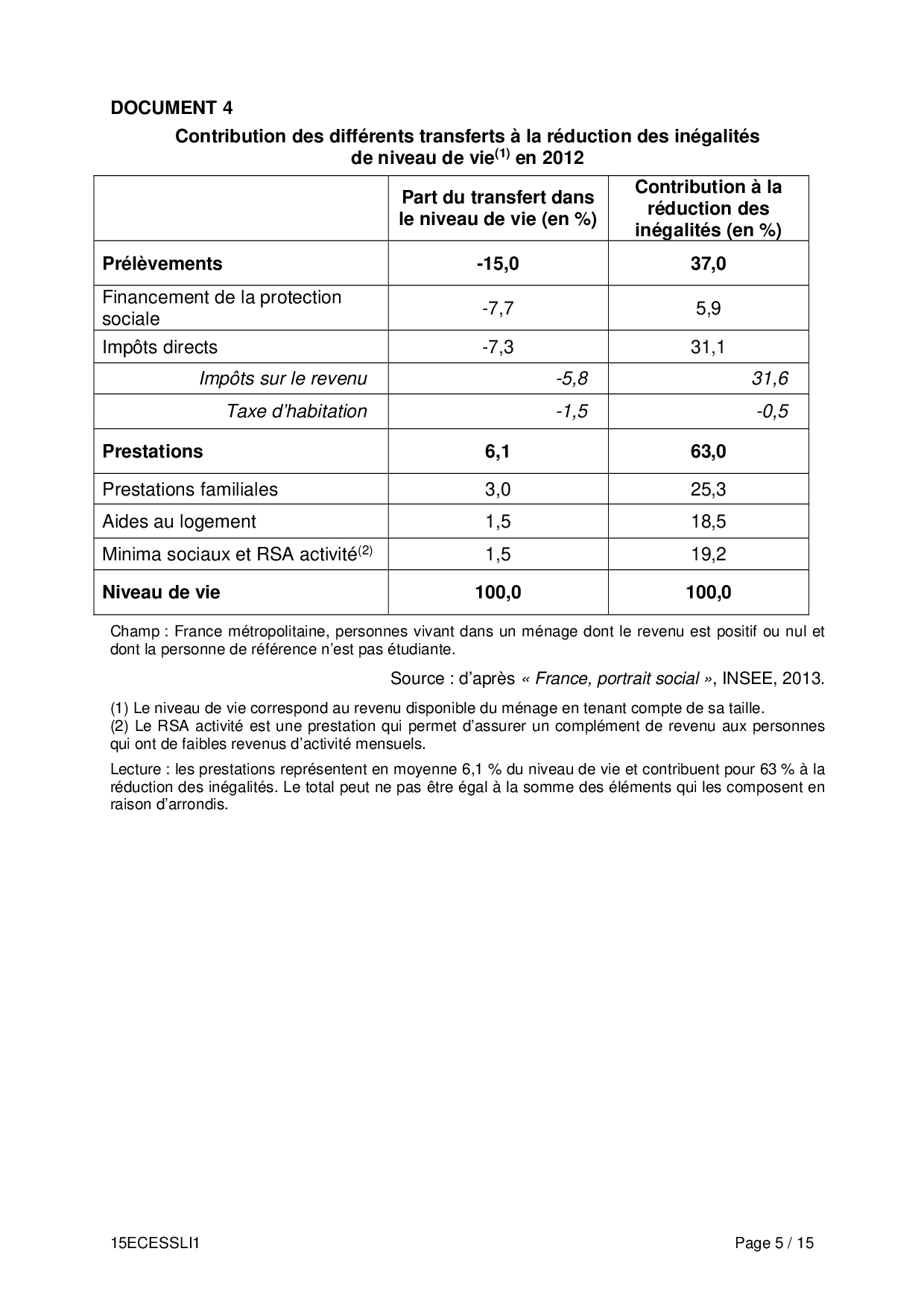 Bac ES Sciences Economiques Et Sociales (SES Spécialité) Liban 2015 ...