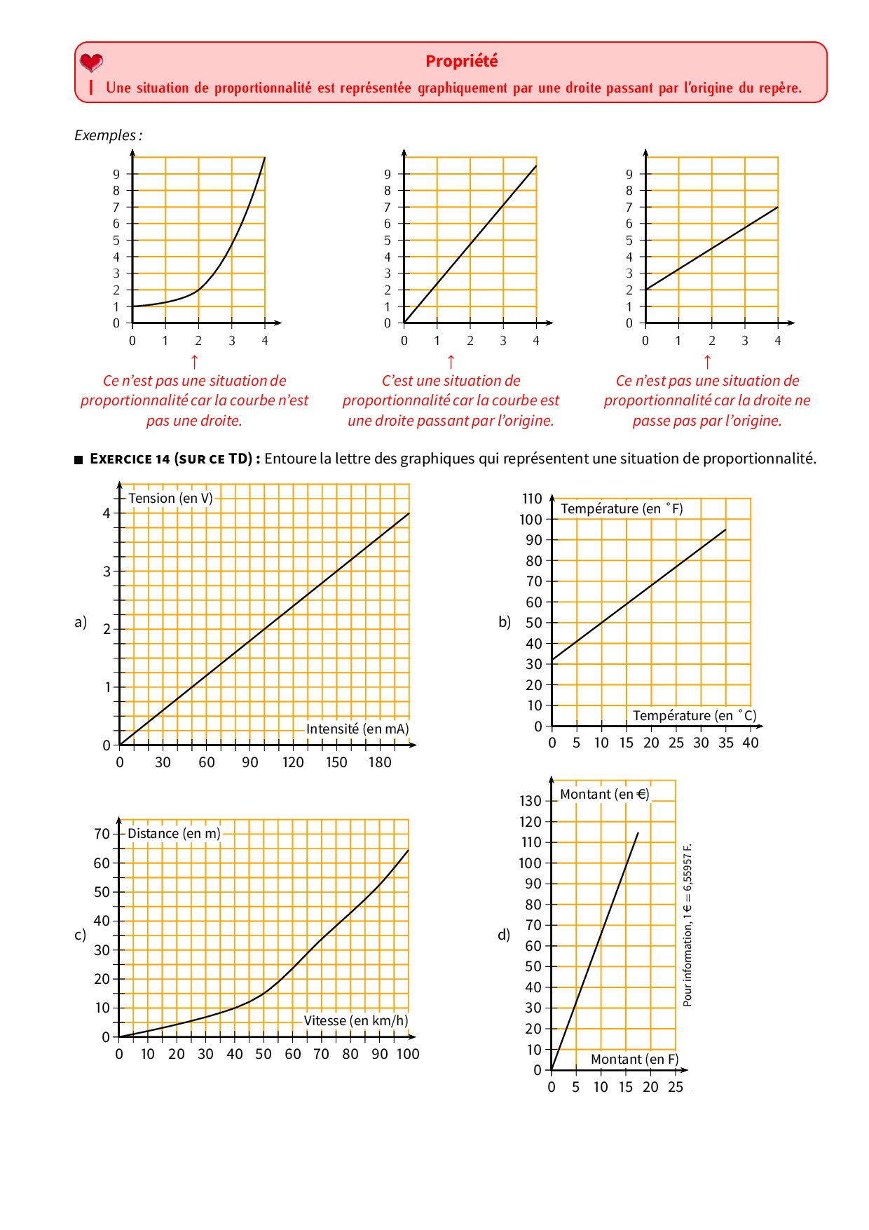 Proportionnalité Et Fonctions Linéaires - Cours Et Exercices (FR ...