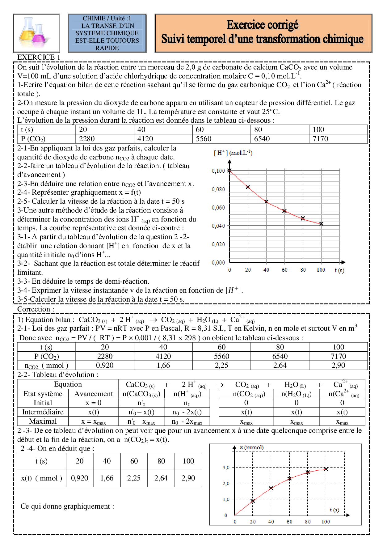 Le Suivi Temporel D'une Transformation Chimique - La Vitesse De ...