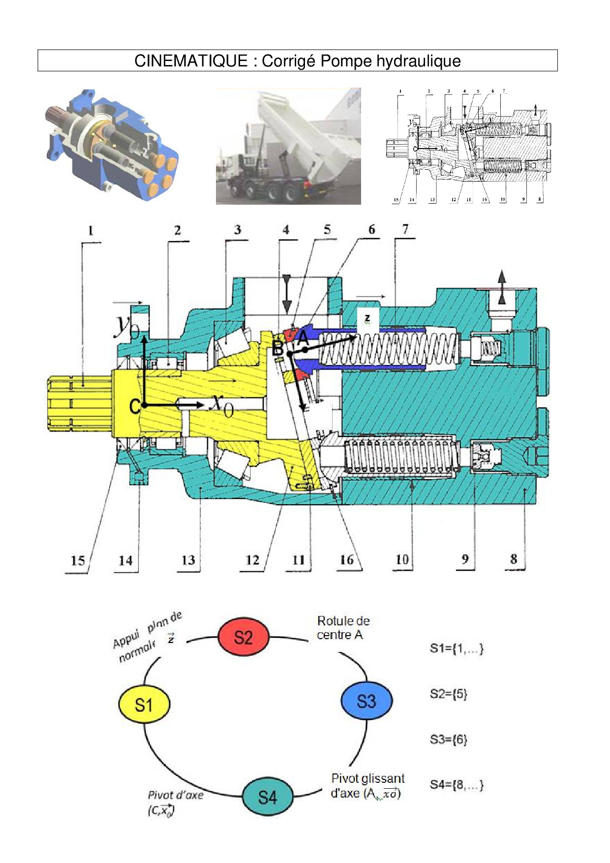 Pompe hydraulique Corrigé Allobabe