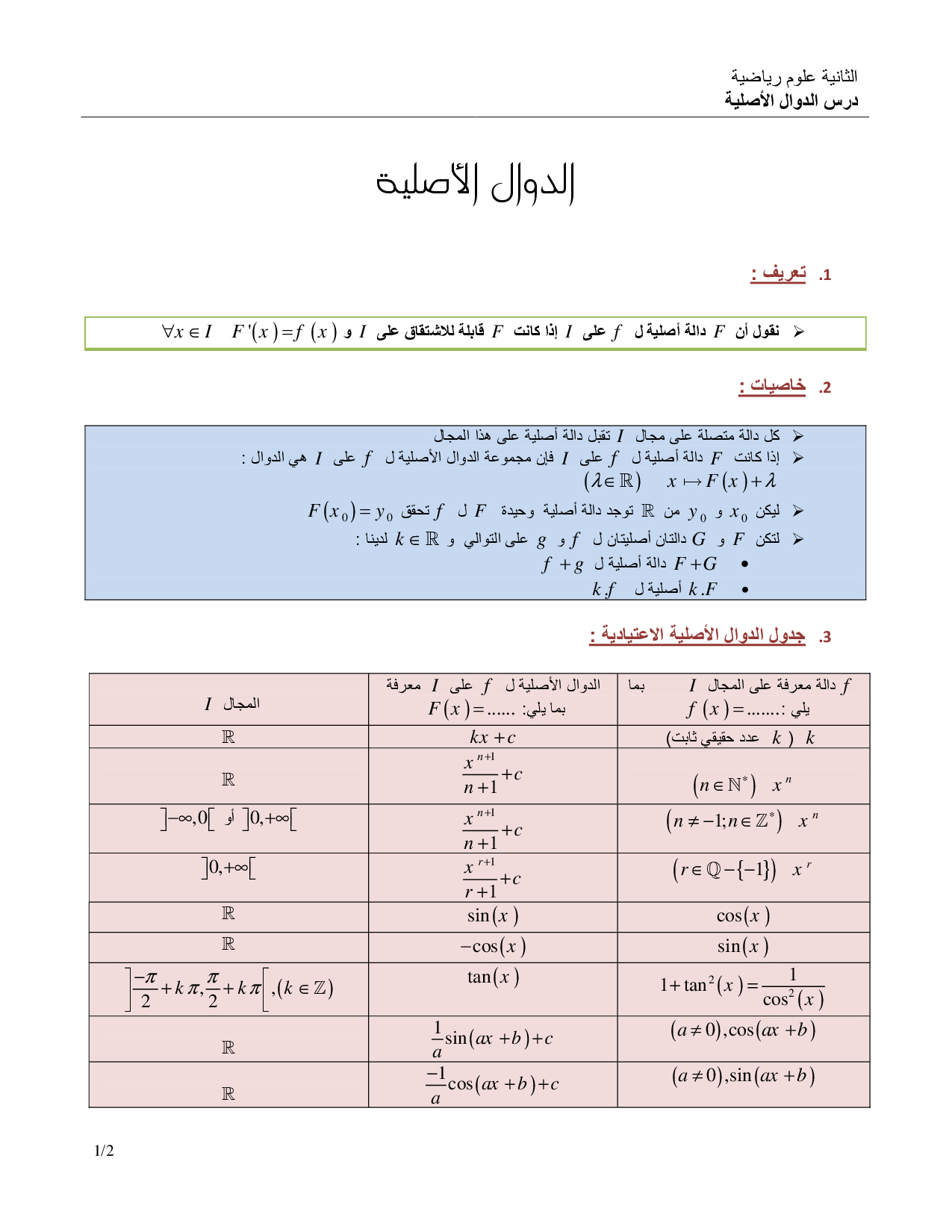 الدوال والمتباينات