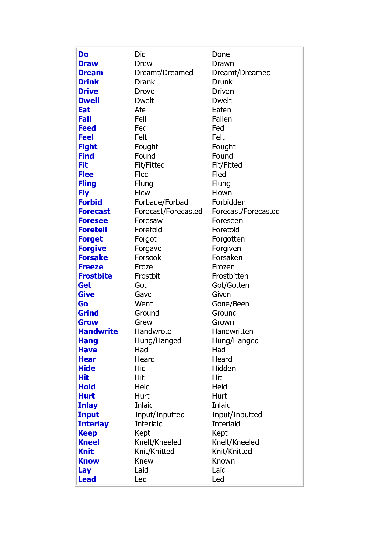 complete english irregular verbs list